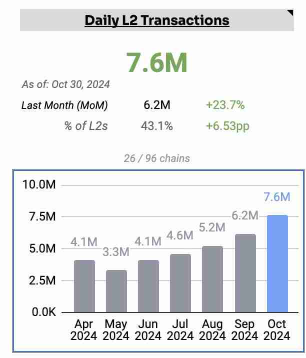 OP Stack阵营迎来多个明星项目,Superchain已近40个成员,多家领豪华补贴